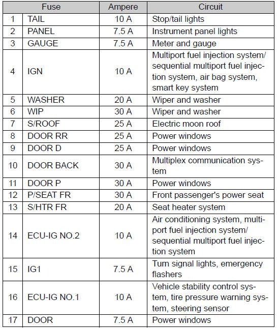 Toyota 4runner Rear Wiper Fuse Location