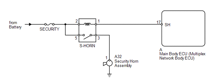 Toyota 4runner Security Horn Circuit
