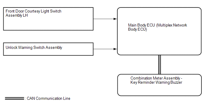 Toyota 4Runner: System Diagram - Key Reminder Warning System - Service Manual